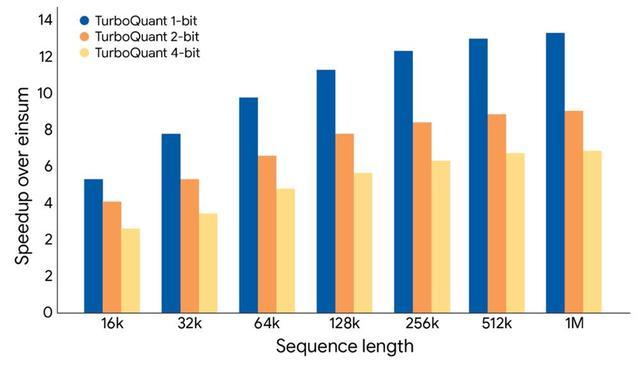 干崩存储股的谷歌爆红论文塌房!被曝抄袭、贬低华人学者成果,谷歌回应:晚点改