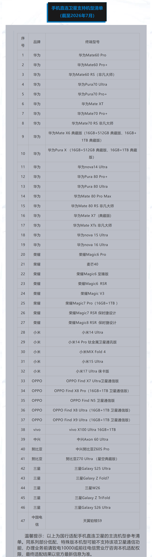 免换卡！北京电信手机直连卫星0元灵通：提拔华为、小米等47款手机
