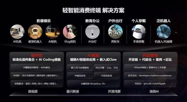 端侧AI进入生态与场景决胜时代,上海海思给出端侧AI最优解:五芯布局、开源OS、兼容200款模型