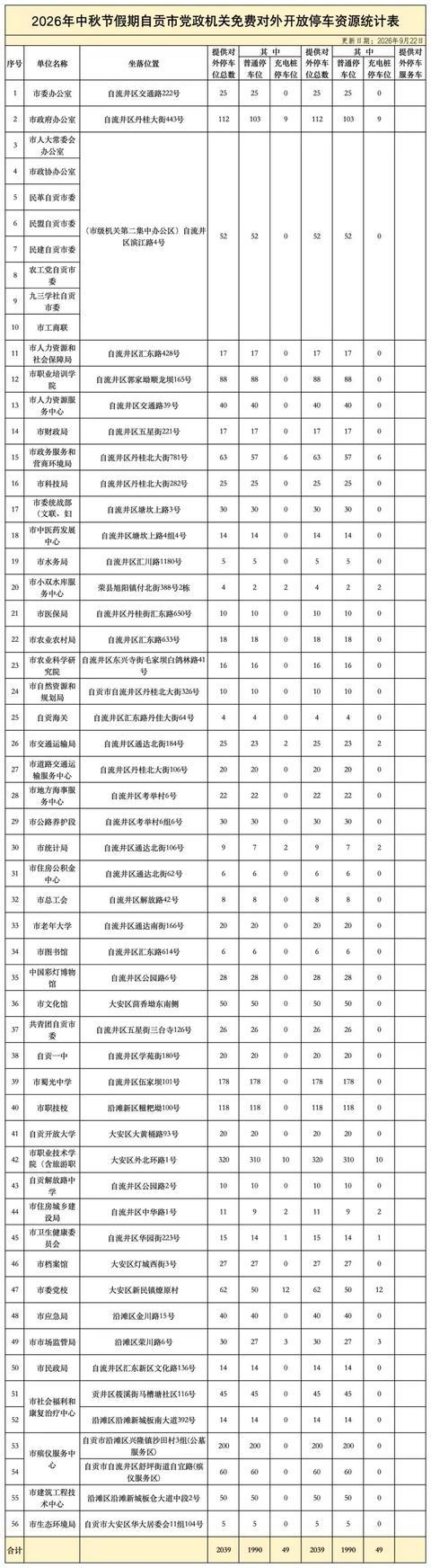 中秋假期，自贡4810个车位免费停