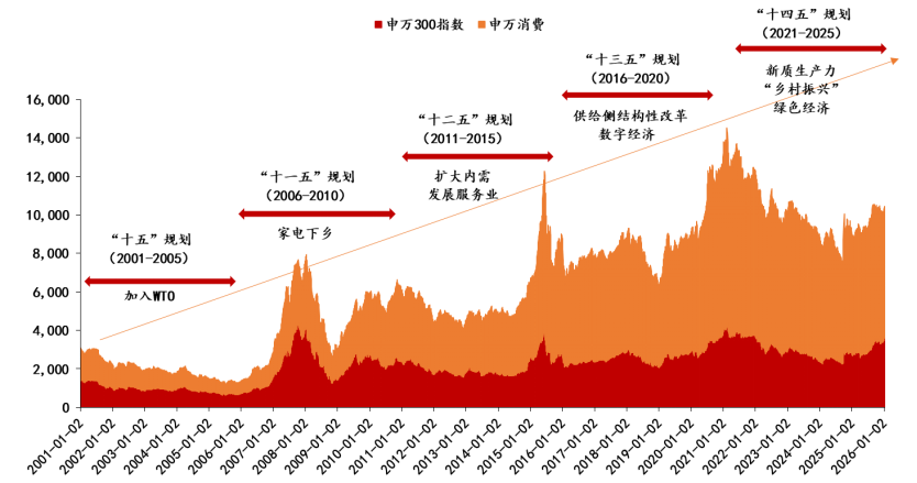 资料来源：ifind，兰州组工，国家发改委，家居新范式，中关村人才协会，上海证券研究所