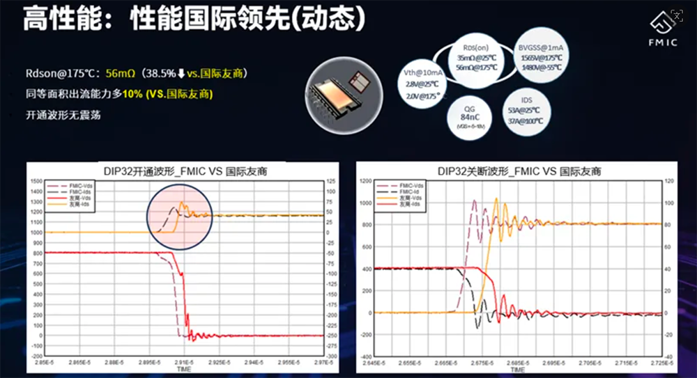 方正微电子推出DIP32 SiC功率模块,面向车规小三电