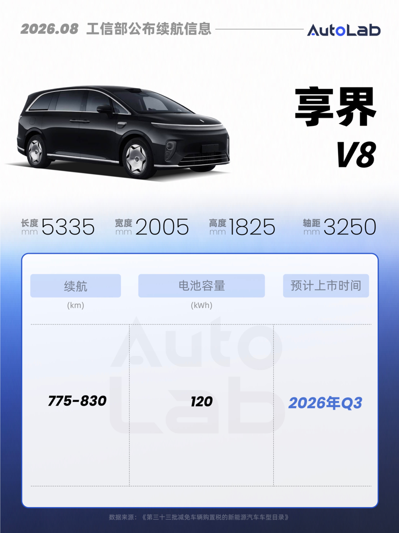 工信部新车：理想i9续航曝光；比亚迪推“8系唐”；大众也要卷价格