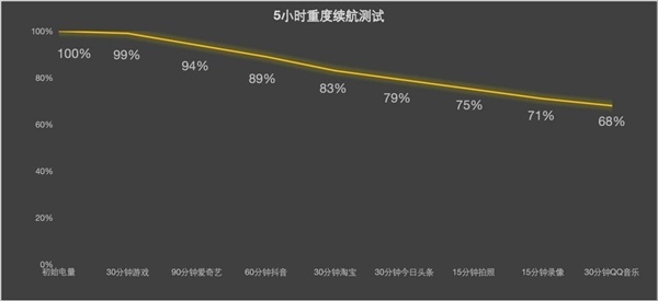 努比亚NaviX Ultra体验:动嘴不动手 一台真能替你跑腿的旗舰