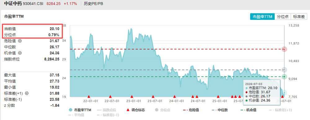 老登股要支棱起来了?