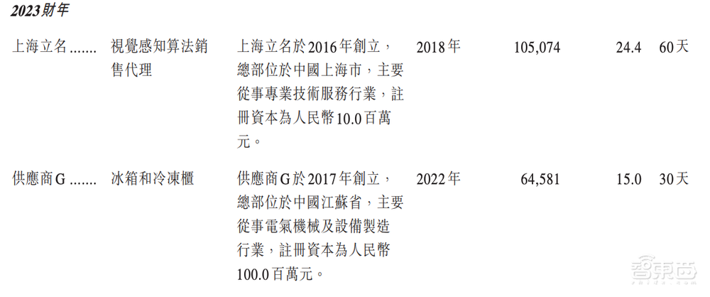 阿里押注的无锡机器人公司,冲刺港股IPO