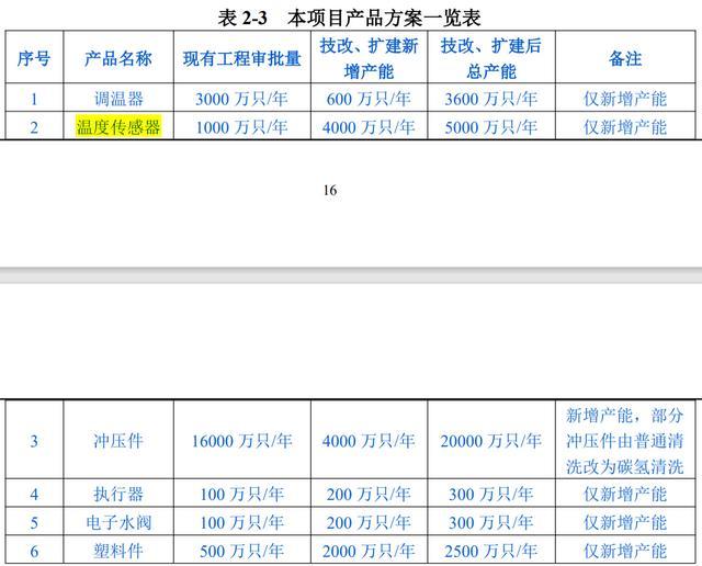 天博智能IPO：两文件产能数据“打架”，一新授权专利对外转出