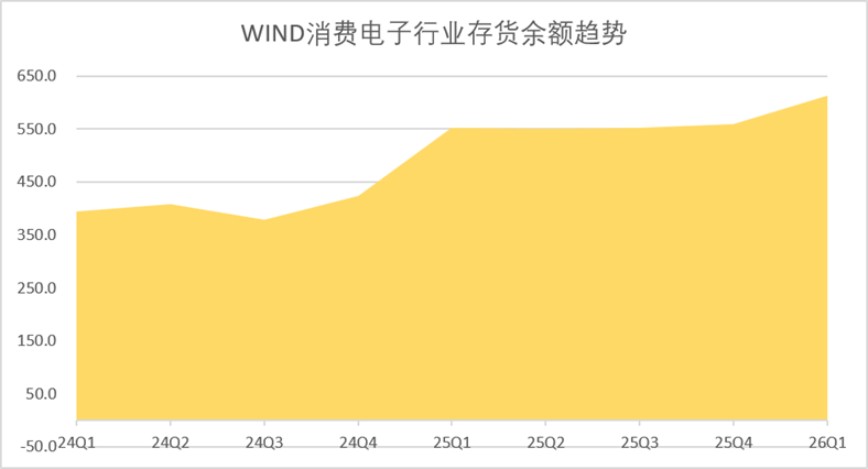 拆解长鑫招股书:存储的周期叙事走到哪儿了?