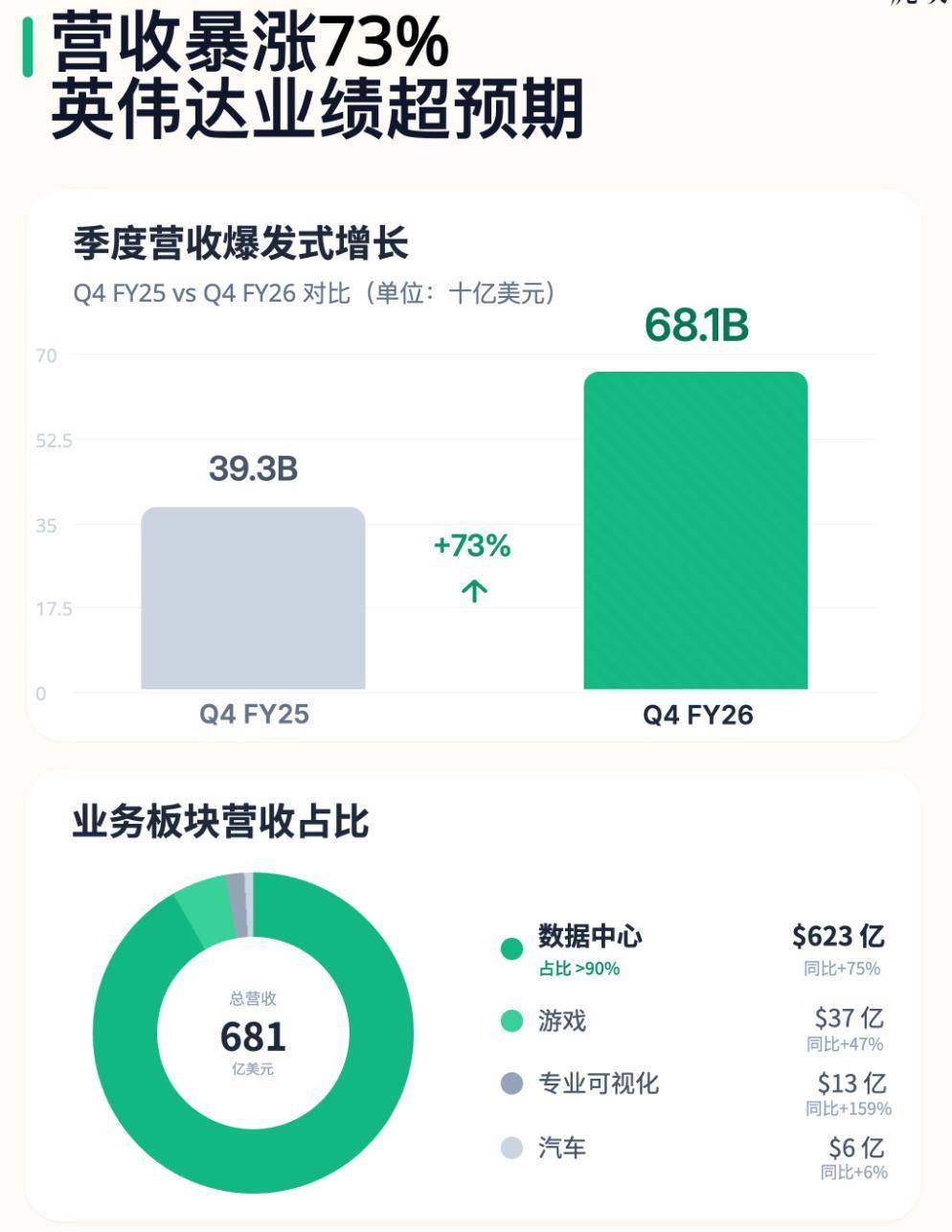 业绩惊人股价大跌,英伟达怎么了?