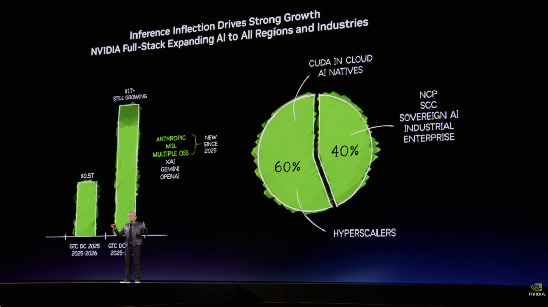 英伟达龙虾登场!黄仁勋暴论频出,“人车家天地芯”冲击万亿收入