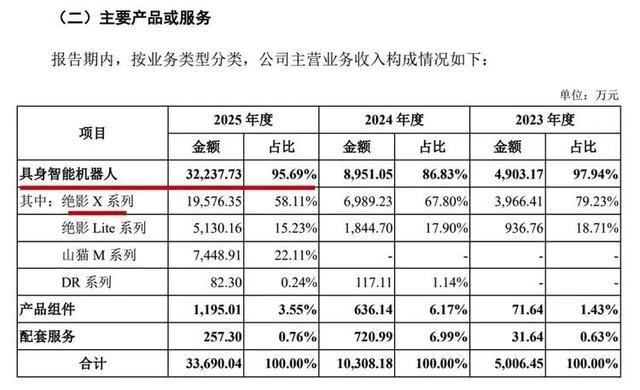 云深处工业级四足机器人产品实拍展示