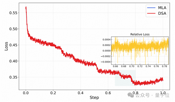 智谱GLM-5技术全公开！完全适配华为等国产芯片 美国网友酸了
