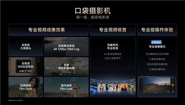 真专科V单！vivo厚爱发布新影像系统：X300 Ultra首发 视频/拍照材干没敌手