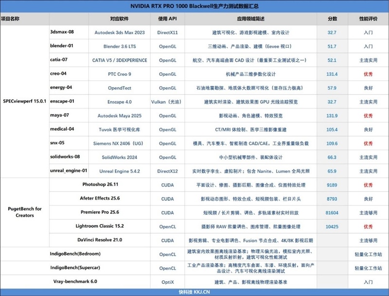 聚焦超级工程与科研生产力！Lenovo P16v 2026工作站评测：NVIDIA RTX PRO Blackwell加持 物理断网跑AI