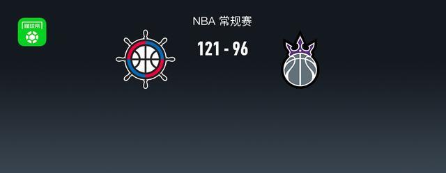 NBA战报：快船121-96大胜国王，达里厄斯-加兰30+1+4_大风号_凤凰网