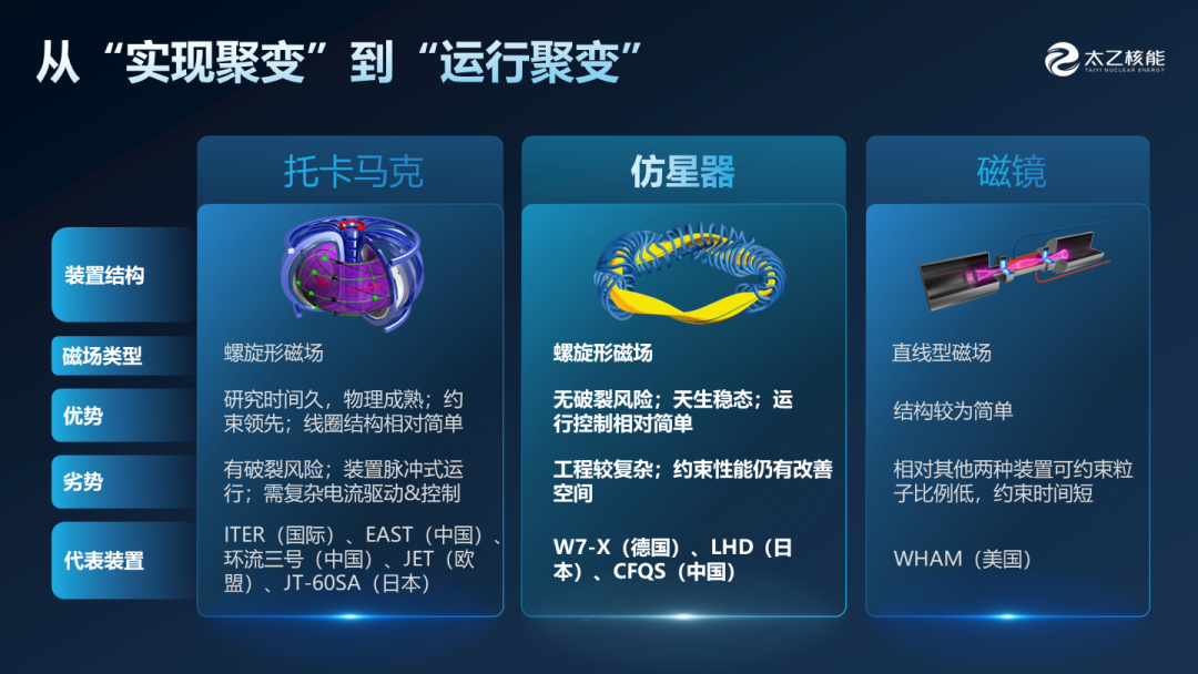 双模仿星器_太乙核能发布会_20261015(1).png