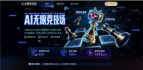 B站上线AI无限竞技场测评榜:全球百大模型同场竞技 GPT-6现居榜首