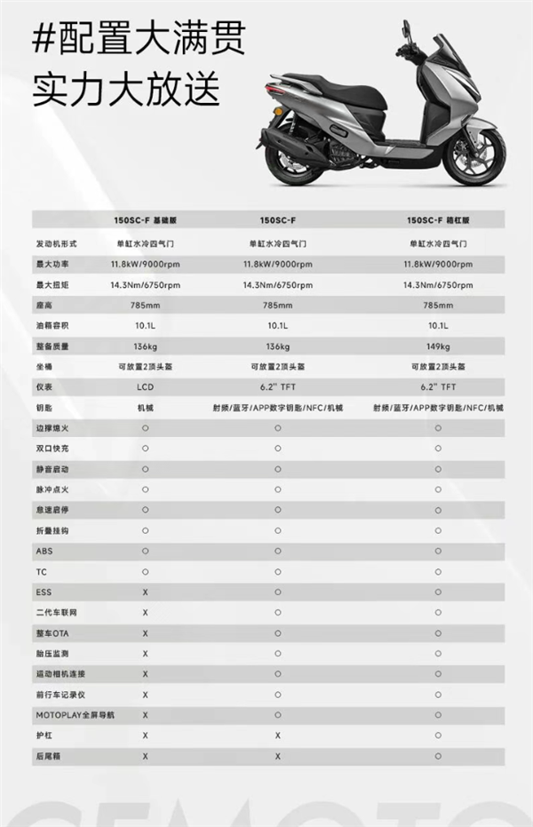 开卷本田雅马哈！春风畅通平踏摩托150SC-F上市：11580元起