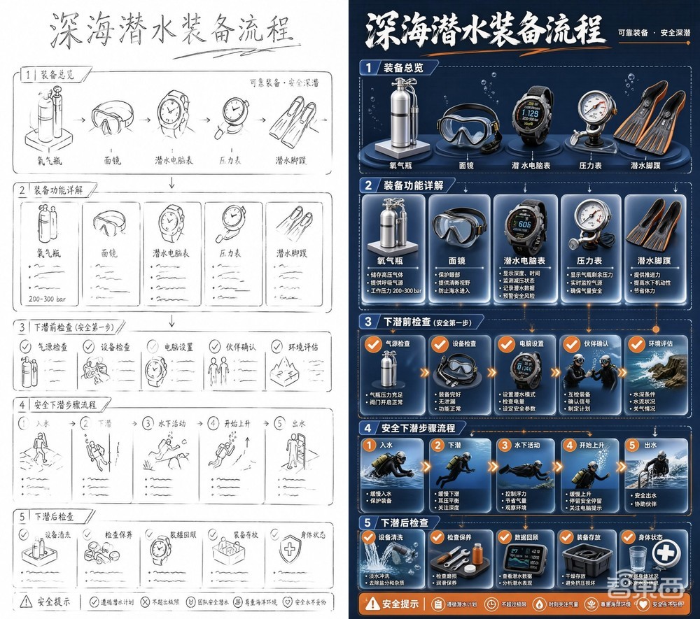 手绘图直接变海报，国产开源多模态模型把图片玩“活”了