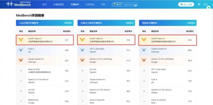 图 / MedBench官网