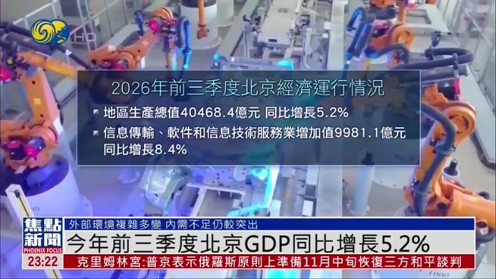 今年前三季度北京GDP同比增长5.2%