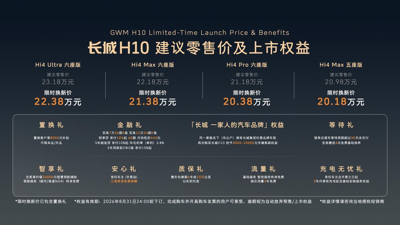 【限时20.18万起，长城H10正式上市】8月5日，长城H10迎来正