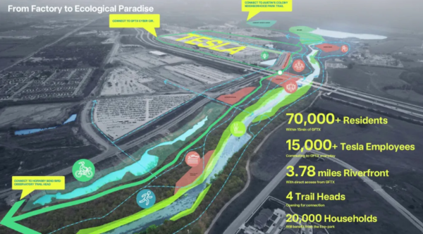 特斯拉生态乐园