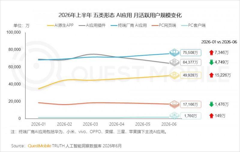 2026年上半年中国移动互联网典型行业报告