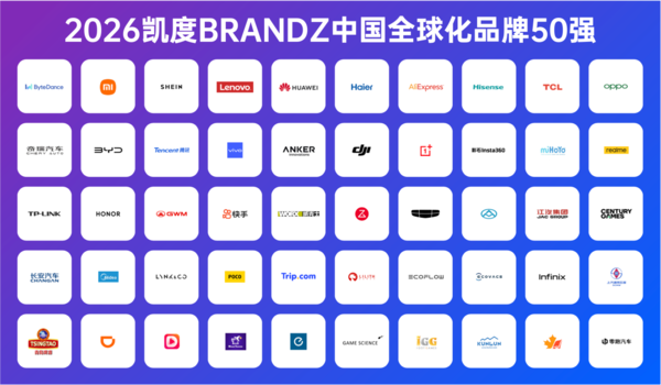 OPPO连续六年入选中国全球化品牌十强