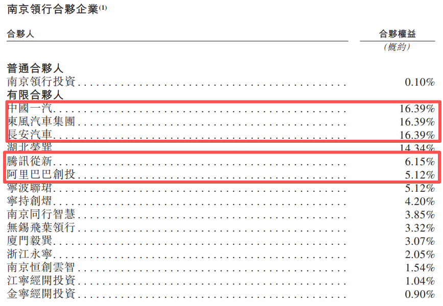 合伙份额.png