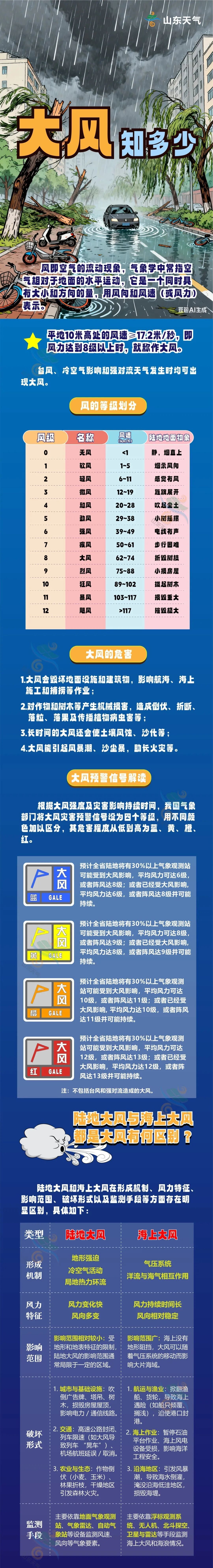 大风气象科普.png
