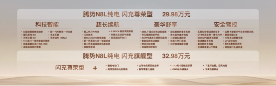 【新闻稿】首搭AI超级智能体迪迪虾,腾势N8L纯电上市29.98万元起(3)(1)(1)437.png