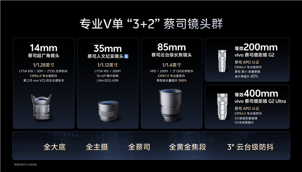真专科V单！vivo厚爱发布新影像系统：X300 Ultra首发 视频/拍照材干没敌手