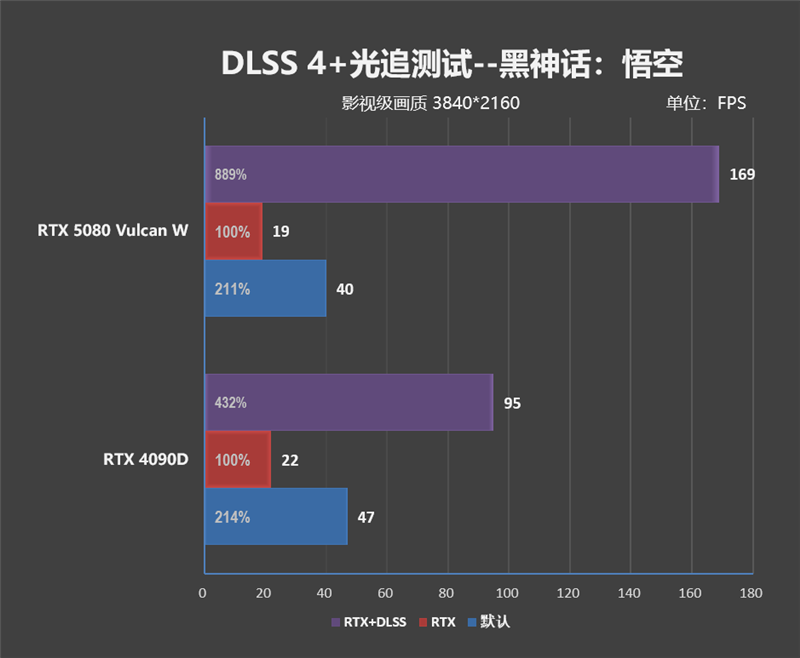 满血塞进RTX 5080与锐龙9 9950X3D!七彩虹iGame LAB Vulcan Armor火神战甲定制主机评测:地表最强ITX主机
