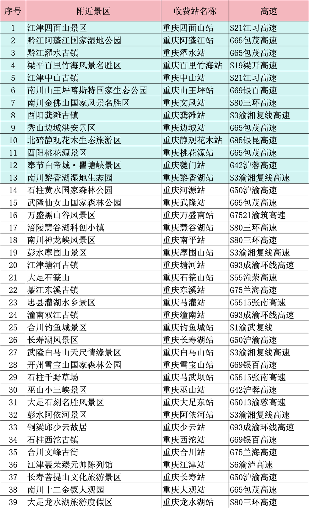表9