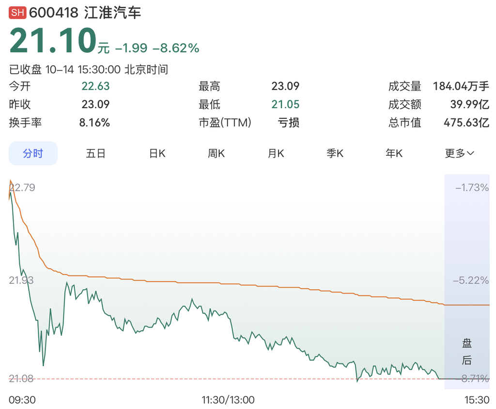 奇瑞高层震动！国内事业群换帅，海外业务负责人接手