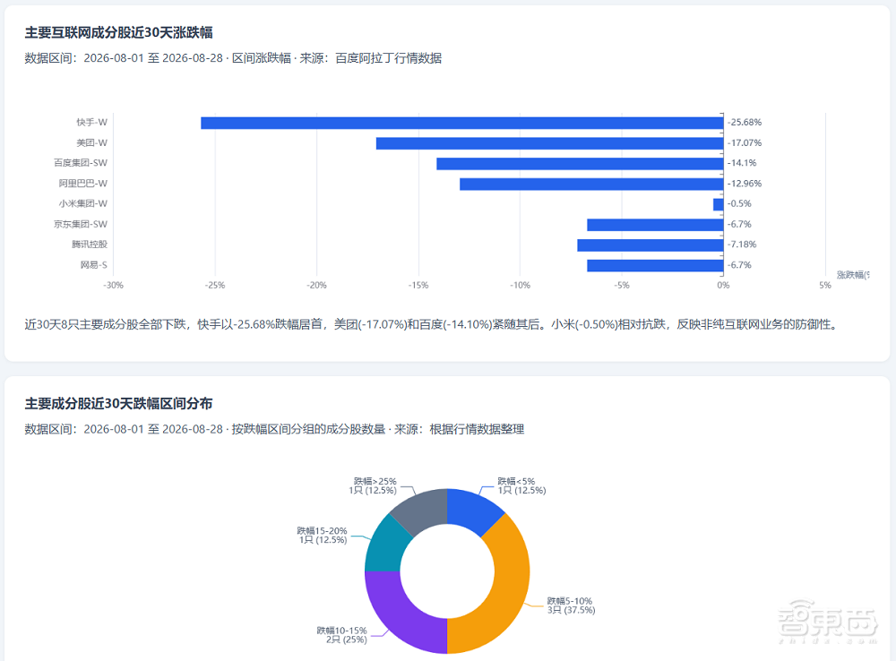 AI办公,卡在哪了?百度搭子给出的答案是“直接交付”