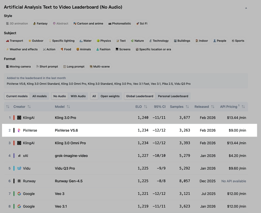 中国 AI 视频赛道最大单笔融资,为什么给了爱诗科技