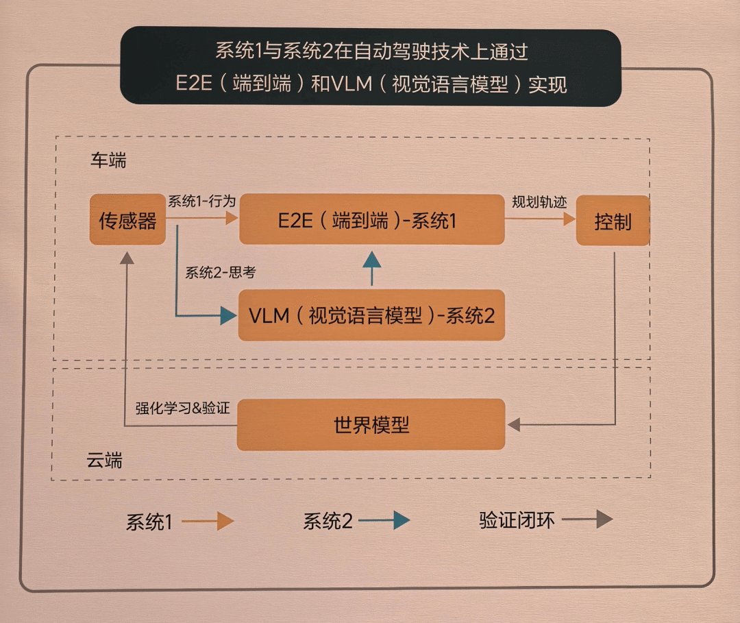 马斯克情人节“挥刀自宫”!为了一己私利,还是造福全人类?