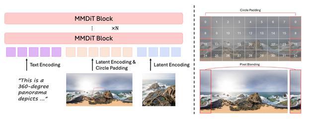 刚刚,腾讯最新世界模型开源!一句话造出3D世界,兼容游戏引擎