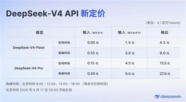 DeepSeek今晚的大更新 确实塌房了吗？