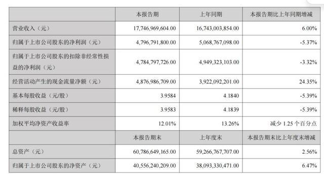迈瑞医疗2026年上半年核心财务数据一览