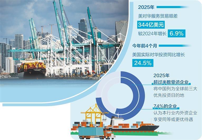 图为7月19日在美国迈阿密拍摄的集装箱码头。新华社记者 张凤国摄