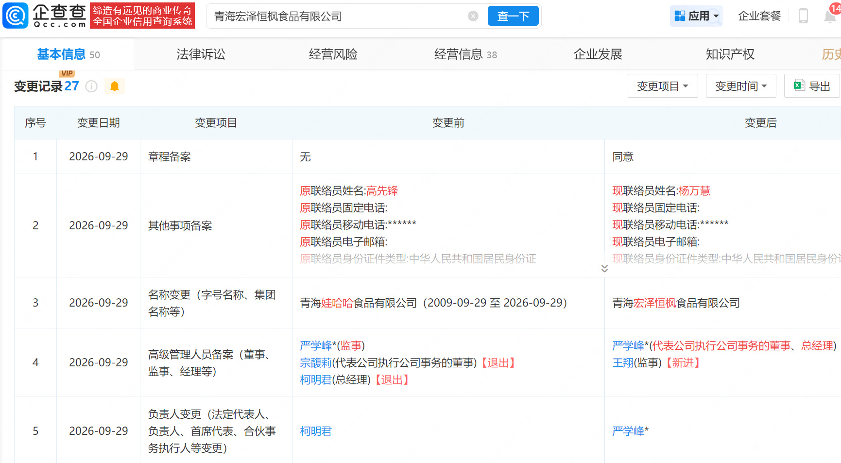 【宗馥莉卸任原青海娃哈哈高管职务】企查查APP显示,近日,青海宏泽恒