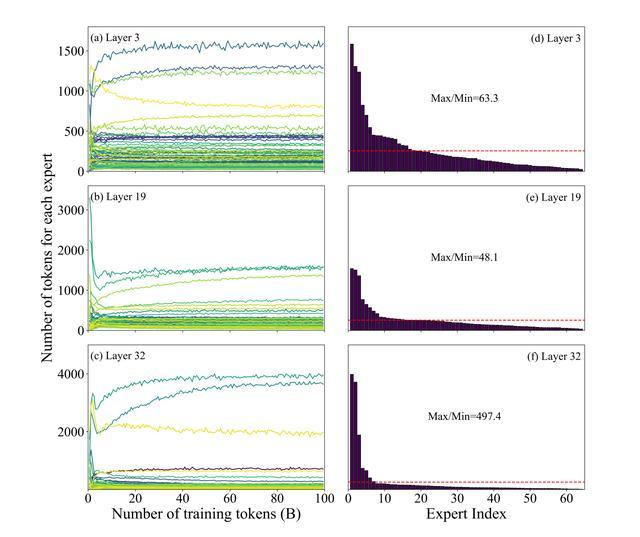 大模型“想太多干太少”?国内AI团队祭出多个技术大招,破解成本困局