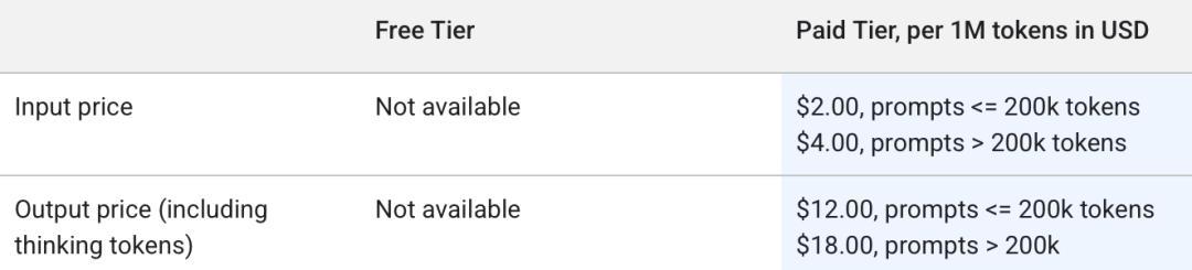 谷歌Gemini 3.1 Pro新王登場,一口氣手搓Win11操作系統,造出模擬城市app,SVG效果絕了