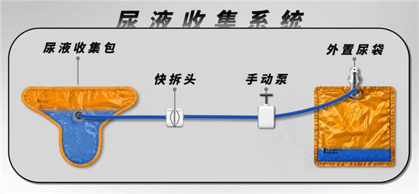 在太空自由飞“翔”为啥这么贵？