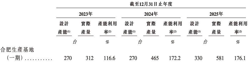 安徽半导体直写光刻设备“小巨人”,冲刺港交所!年入14亿,市值236亿