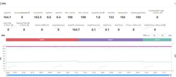 《三角洲行动》表现