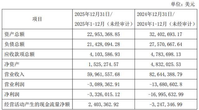 图片来源：公告截图